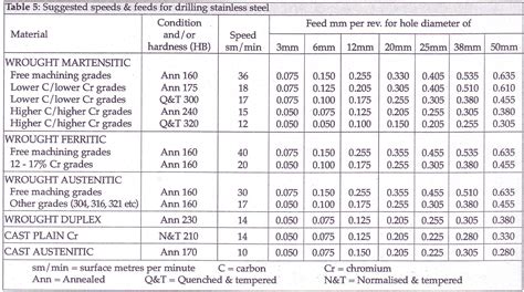 cnc polycarbonate parts|drilling polycarbonate speeds and feeds.